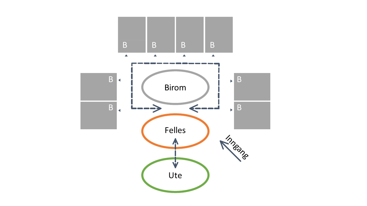 Skisse av boenheter i hestesko. Fellesrom på siste enden av hesteskoen med pil til uterom. Birom i midten. Illustrasjon.